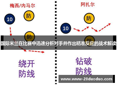 国际米兰在比赛中迅速分析对手并作出精准反应的战术解读