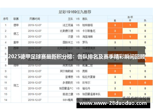 2025德甲足球赛最新积分榜：各队排名及赛季精彩瞬间回顾