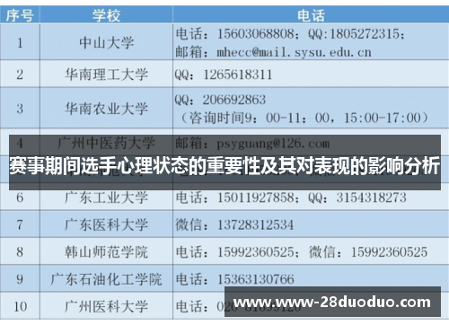 赛事期间选手心理状态的重要性及其对表现的影响分析