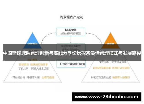中国篮球球队管理创新与实践分享论坛探索最佳管理模式与发展路径