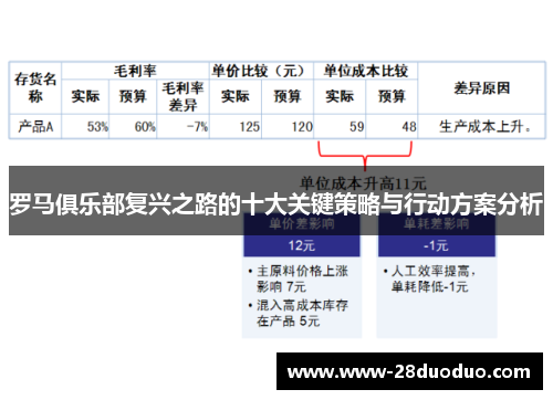 罗马俱乐部复兴之路的十大关键策略与行动方案分析
