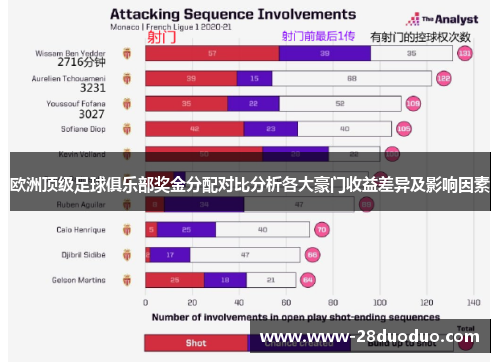 欧洲顶级足球俱乐部奖金分配对比分析各大豪门收益差异及影响因素