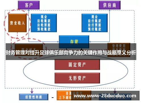财务管理对提升足球俱乐部竞争力的关键作用与战略意义分析