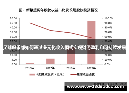 足球俱乐部如何通过多元化收入模式实现财务盈利和可持续发展