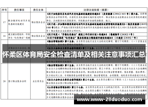 怀柔区体育局安全检查清单及相关注意事项汇总
