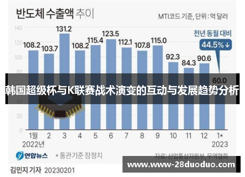 韩国超级杯与K联赛战术演变的互动与发展趋势分析