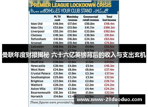 曼联年度财报揭秘 六十六亿英镑背后的收入与支出玄机