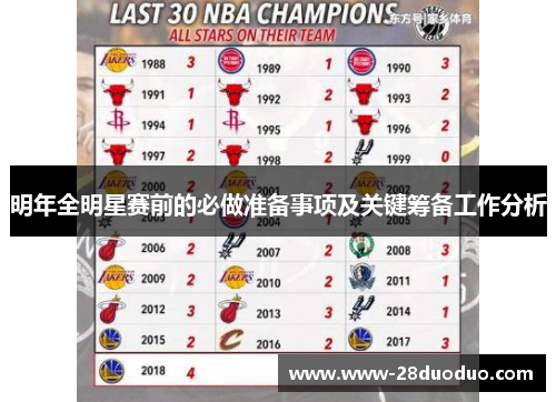 明年全明星赛前的必做准备事项及关键筹备工作分析