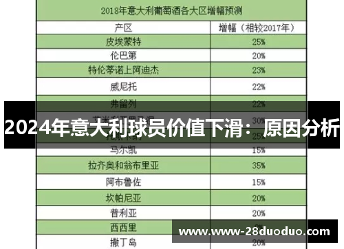 2024年意大利球员价值下滑：原因分析