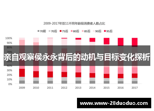 亲自观察侯永永背后的动机与目标变化探析