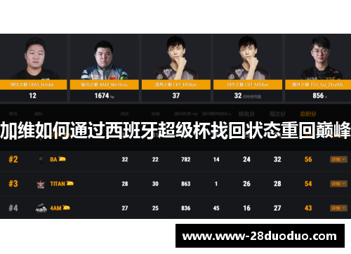 加维如何通过西班牙超级杯找回状态重回巅峰