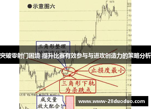 突破零射门困境 提升比赛有效参与与进攻创造力的策略分析