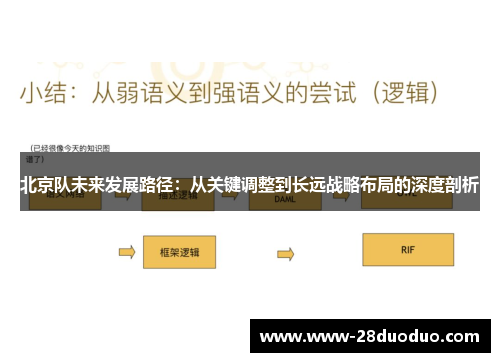 北京队未来发展路径：从关键调整到长远战略布局的深度剖析