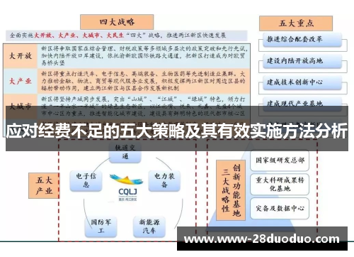 应对经费不足的五大策略及其有效实施方法分析