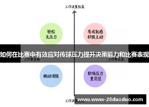 如何在比赛中有效应对传球压力提升决策能力和比赛表现