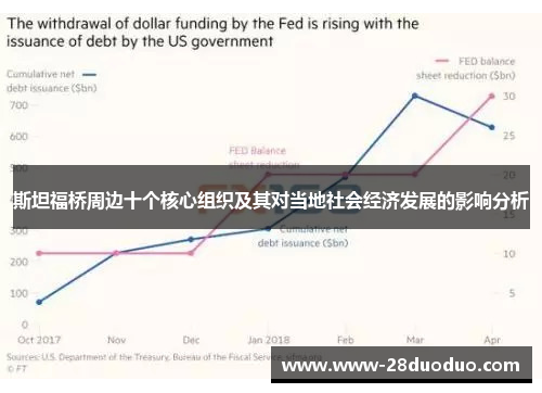 斯坦福桥周边十个核心组织及其对当地社会经济发展的影响分析