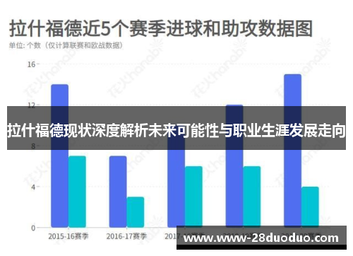 拉什福德现状深度解析未来可能性与职业生涯发展走向