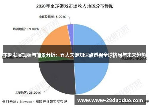 东超发展现状与前景分析：五大关键知识点透视全球格局与未来趋势