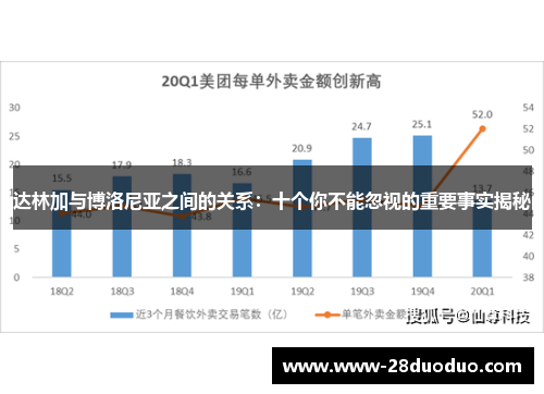 达林加与博洛尼亚之间的关系：十个你不能忽视的重要事实揭秘