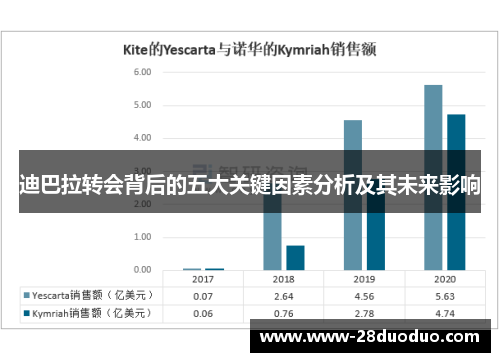 迪巴拉转会背后的五大关键因素分析及其未来影响